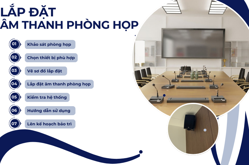 Quy trình lắp đặt âm thanh phòng họp Quy trình lắp đặt âm thanh phòng họp