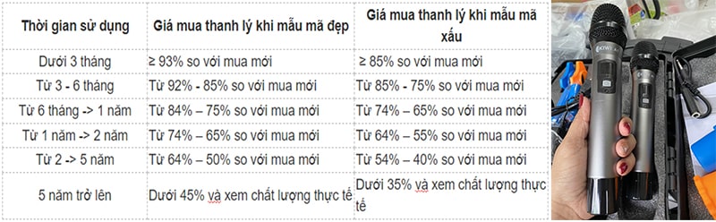 Bảng giá thanh lý micro không dây / có dây hiện nay