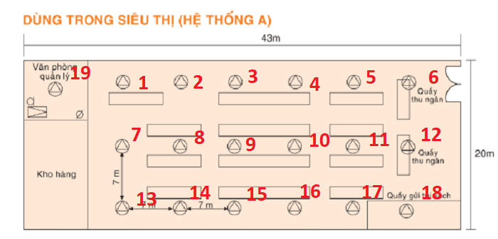 Can-19-loa-cho-he-thong-loa-am-tran-860-m2-o-sieu-thi