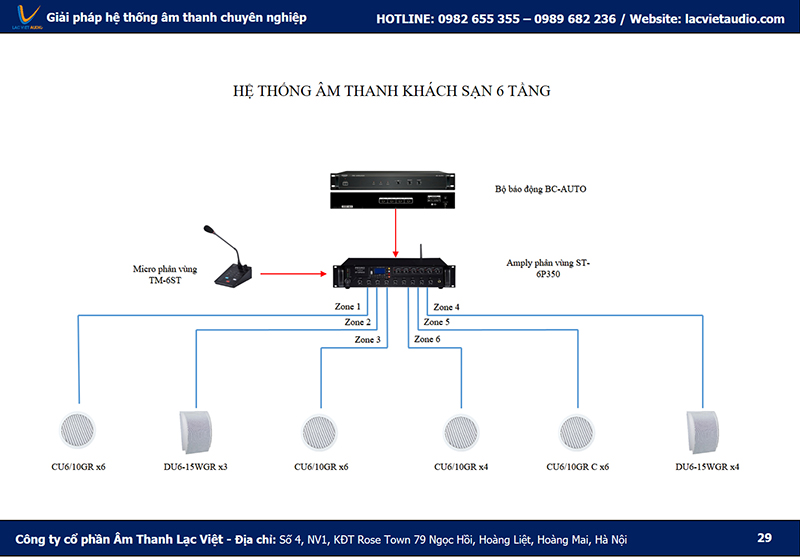 Sơ đồ hệ thống âm thanh sơ tán khẩn cấp bằng giọng nói Pedro Sơ đồ hệ thống âm thanh sơ tán khẩn cấp bằng giọng nói Pedro
