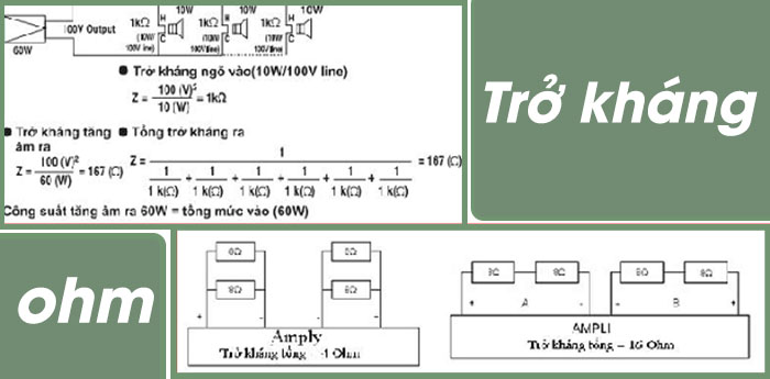 Trở kháng amply và loa