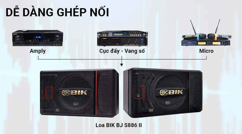 Các thiết bị phối ghép với loa karaoke BIK BJ S886II